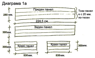 канапе скрин