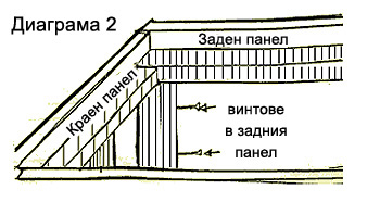 канапе скрин