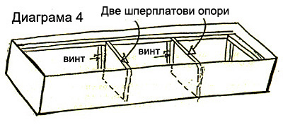 канапе скрин