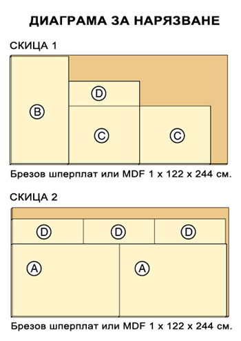 кучешка конзола