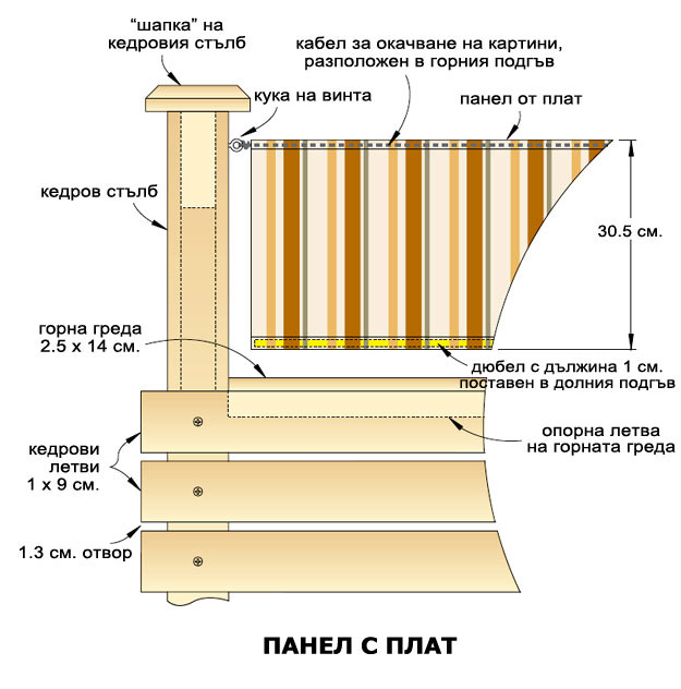 схема