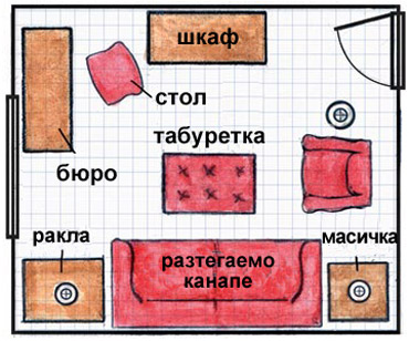 разпределение