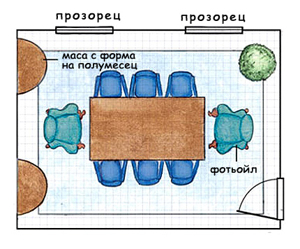 разпределения