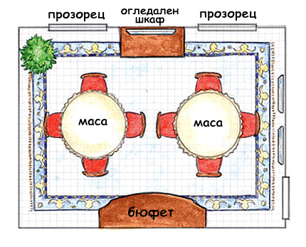 разпределения