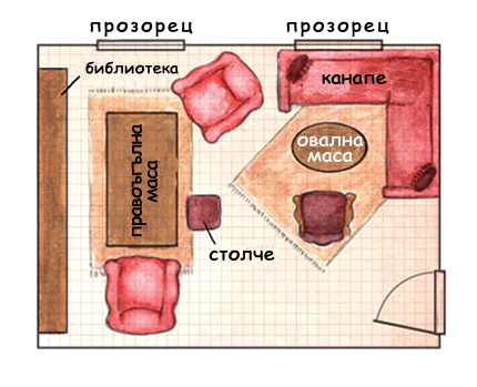 разпределения