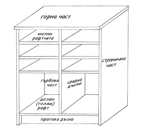 шкаф с чекмеджета