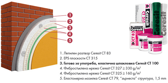 Система Ceresit Impactum - компоненти